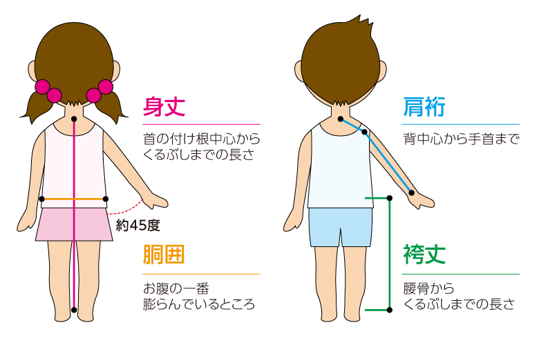 七五三 三歳と五歳の着物