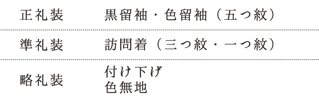 既婚女性の礼装の格